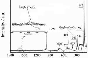 五氧化二釩/石墨烯復(fù)合材料及其制備方法