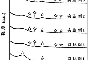 鐵磁性碳基復(fù)合材料及其制備方法與應(yīng)用