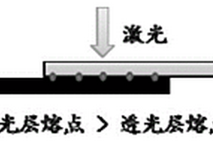 可激光焊接耐高溫聚酰胺復(fù)合材料及其制備方法和應(yīng)用