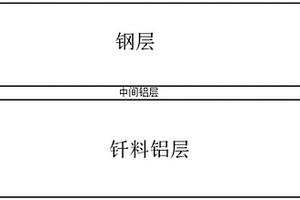 三層金屬復(fù)合材料及其制造方法