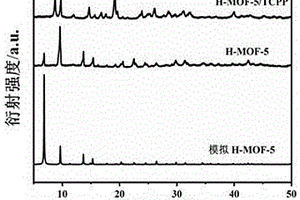 H-MOF-5/TCPP熒光復(fù)合材料的制備方法