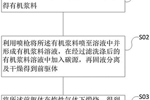 鋰離子電池用硅碳復(fù)合材料的制備方法