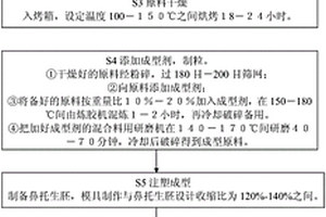 遠(yuǎn)紅外復(fù)合材料、遠(yuǎn)紅外陶瓷鼻托及其制作方法