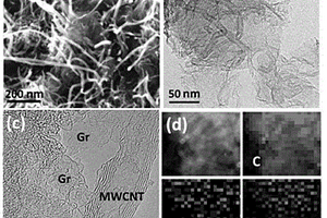 石墨烯-碳納米管復(fù)合材料的制備方法