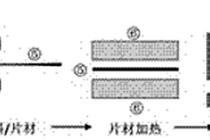 熱塑性纖維增強復(fù)合材料、制備方法及應(yīng)用