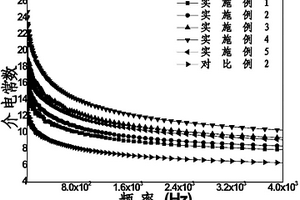 鎳鋅鐵氧體-多壁碳納米管-環(huán)氧樹脂復(fù)合材料、其制備方法、復(fù)合體及其制備方法