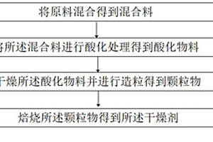 伊利石復合材料基干燥劑的制備方法和干燥劑