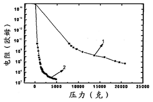 超導(dǎo)-金屬-高分子復(fù)合材料及其制備方法