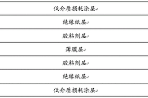 低介質(zhì)損耗柔性復(fù)合材料