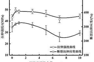 高強(qiáng)度低逾滲UHMWPE/超導(dǎo)炭黑導(dǎo)電復(fù)合材料及其制備方法