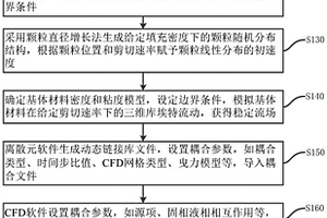 多粒徑填料填充型復(fù)合材料流動(dòng)性模擬方法