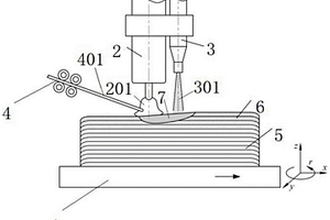 基于電弧增材的船用鈦合金梯度復(fù)合材料制備方法