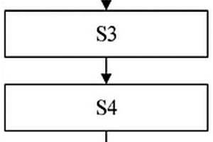 風(fēng)力機(jī)復(fù)合材料葉片全局應(yīng)變重構(gòu)方法及系統(tǒng)