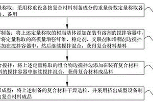 新型復(fù)合材料及制備方法