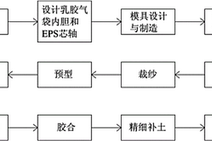 碳纖維復(fù)合材料飛行器生產(chǎn)工藝