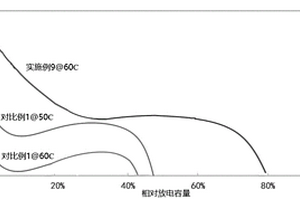 高倍率磷酸鐵鋰復(fù)合材料、正極極片、鋰離子電池