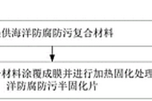 海洋防腐防污復(fù)合材料及其制備方法與應(yīng)用