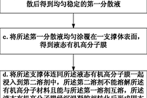 復(fù)合材料的制備方法及超材料