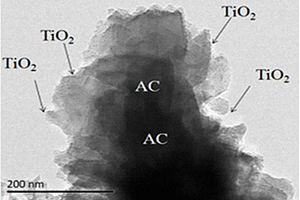 浸漬?水熱法合成煤基活性炭負(fù)載TiO2復(fù)合材料的方法