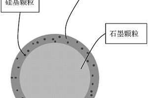 聚吡咯包覆的硅碳復(fù)合材料的制備方法