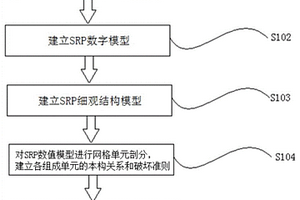 碎石增強(qiáng)高聚物復(fù)合材料的細(xì)觀分析方法