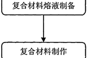 具有碳化釩稀土陶瓷復(fù)合材料的金屬件