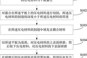 壓電復(fù)合材料的制作方法