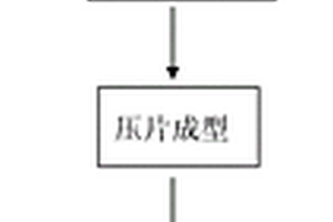 高溫耐磨復(fù)合材料的體系及制備方法