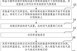 碳/碳復(fù)合材料飛行器制動(dòng)盤片的制備方法