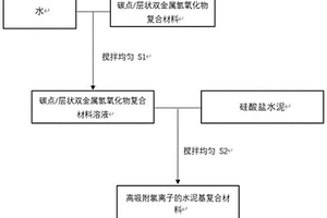 碳基組合物、水泥基復(fù)合材料及其制備方法和應(yīng)用