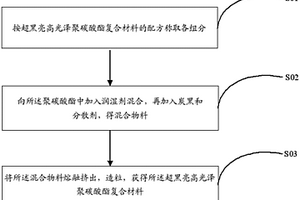 超黑亮高光澤聚碳酸酯復(fù)合材料及其制備方法