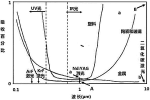 涂層厚度可調的類骨結構生物陶瓷復合材料