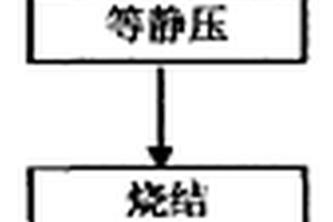 原位生成多元彌散強(qiáng)化銅基復(fù)合材料及其制備方法