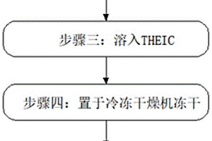 納米六氰鈷酸鈷/氮摻雜多孔碳復合材料制備方法