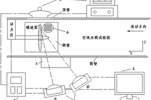 復(fù)合材料螺旋槳模型旋轉(zhuǎn)葉片水下動(dòng)態(tài)變形雙目測(cè)量系統(tǒng)