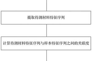 復(fù)合材料缺陷類型檢測(cè)方法及裝置