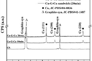 銅?石墨膜?銅復(fù)合材料的制備方法