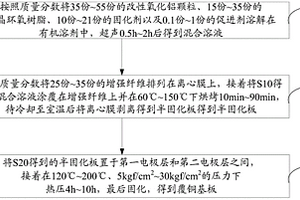 改性氧化鋁復(fù)合材料、覆銅基板及其制備方法