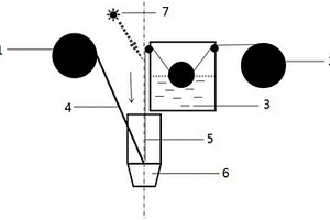 連續(xù)纖維增強(qiáng)復(fù)合材料3D打印機(jī)及其打印方法