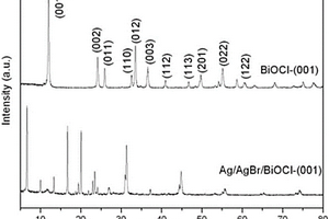 Ag/AgBr/BiOCl‐(001)納米復(fù)合材料的制備及應(yīng)用