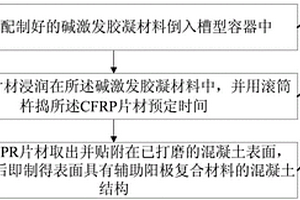 輔助陽極復(fù)合材料及其制備方法