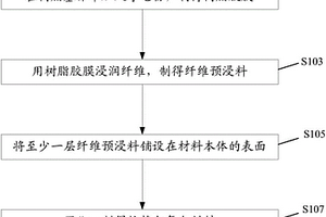 抗靜電復(fù)合材料及其制備方法