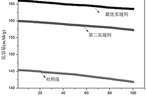 鈦酸鋰復(fù)合材料及其制備方法、紐扣電池及其制備方法