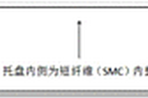 熱固性復(fù)合材料短切纖維與連續(xù)纖維的一體成型方法