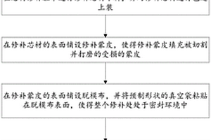 大型復(fù)合材料方艙的修復(fù)方法