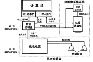 用于飛機(jī)復(fù)合材料的紅外無損檢測裝置