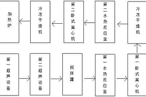 負(fù)載納米銀的石墨烯抗菌復(fù)合材料生產(chǎn)系統(tǒng)