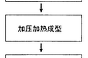 復(fù)合材料球棒的制造方法