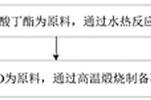 石墨烯納米復(fù)合材料及其制備方法和應(yīng)用