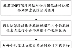 基于UNET深度網(wǎng)絡(luò)的復(fù)合材料孔隙檢測(cè)方法